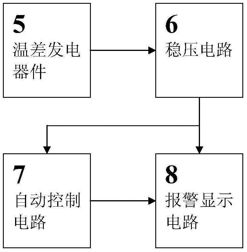 Heating method with heat stored in electromagnetic induction heating mode and heat released slowly