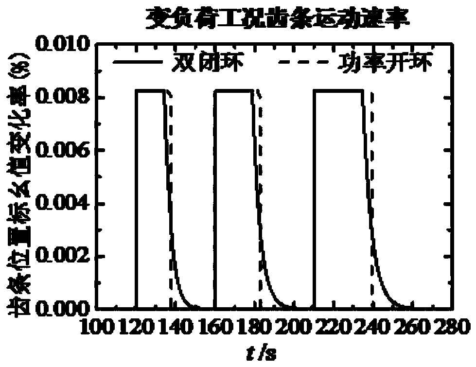 PID-based double closed-loop control method for diesel-electric-fuel combined power plant