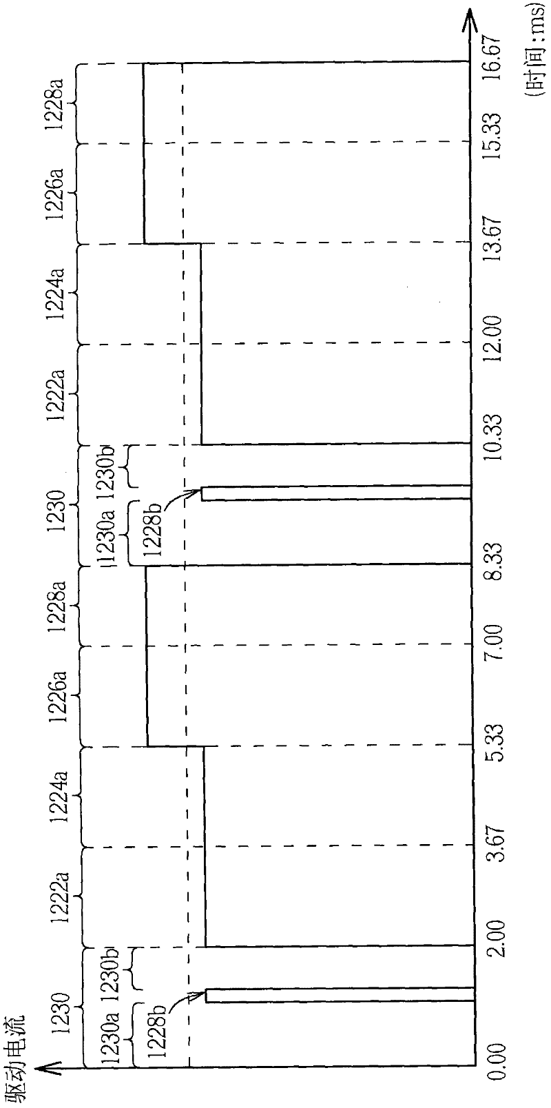 Light source device of field sequential color three-dimensional projector and light source control method