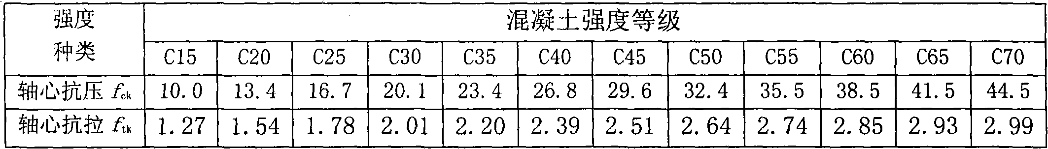 Railway reinforced construction method