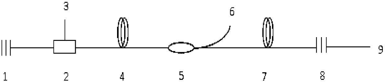 A resonant cavity supercontinuum light source output device