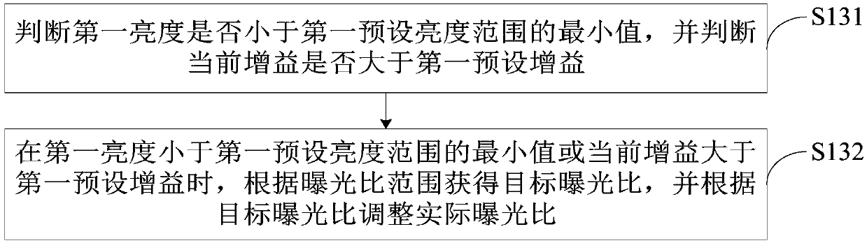 Exposure ratio automatic adjustment method and device