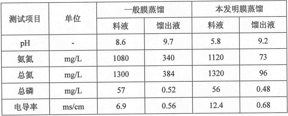 Culture wastewater resourceful concentration and recycling device and technology