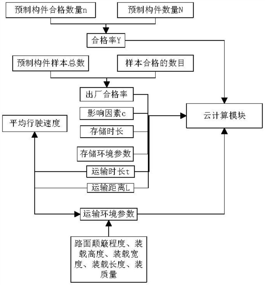 Fabricated building construction quality monitoring system based on Internet of Things