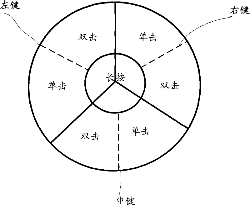 Method for realizing mouse event on touch screen, touch screen and electronic equipment