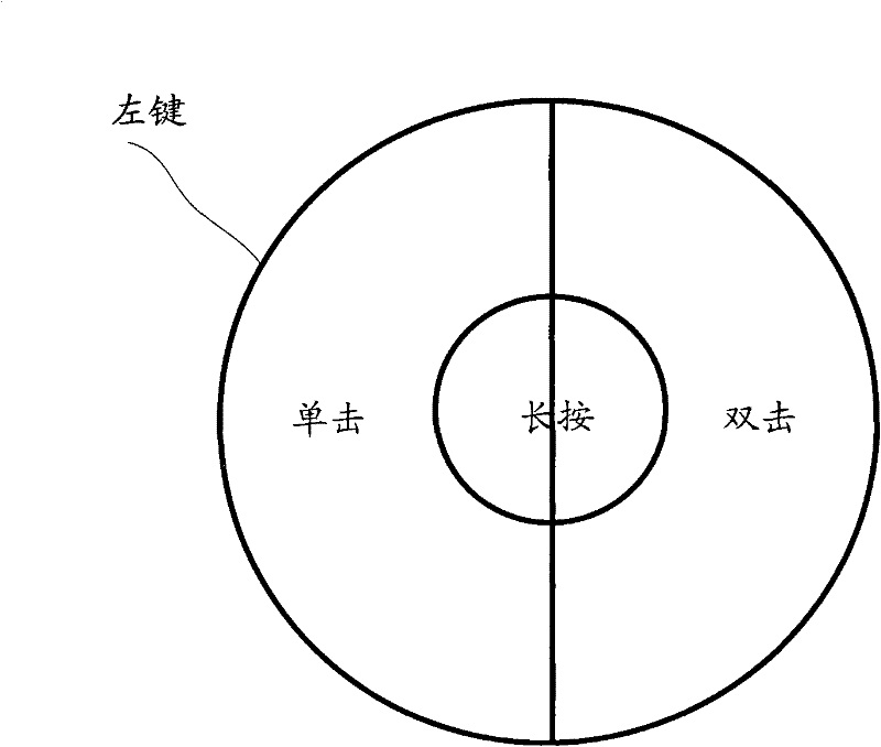 Method for realizing mouse event on touch screen, touch screen and electronic equipment