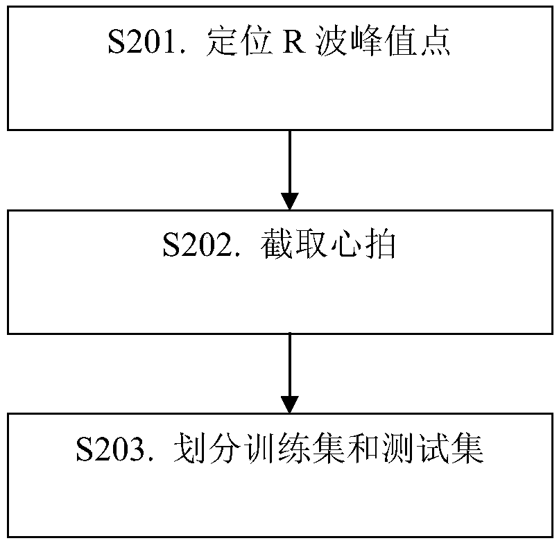 A GRNN-based identification method