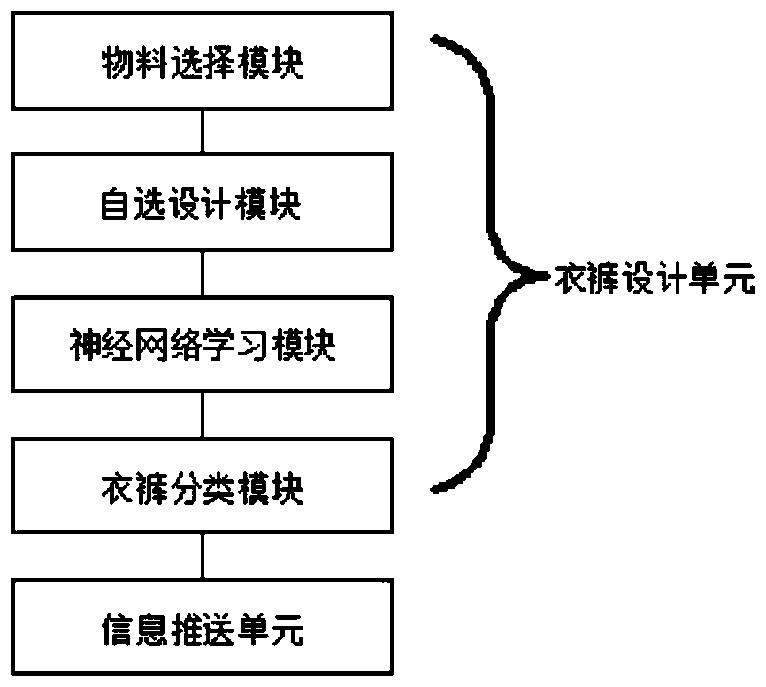 Rapid ordering system and method for personalized clothing orders