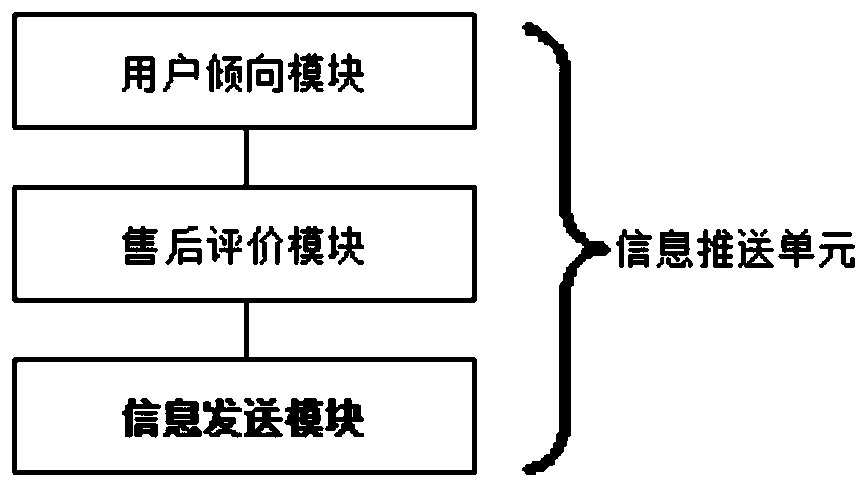 Rapid ordering system and method for personalized clothing orders