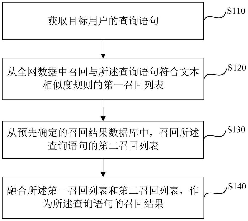 Search result recall method, device, server and storage medium