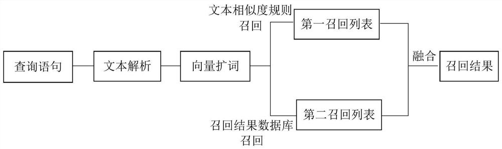 Search result recall method, device, server and storage medium