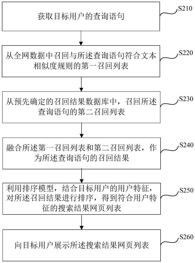 Search result recall method, device, server and storage medium