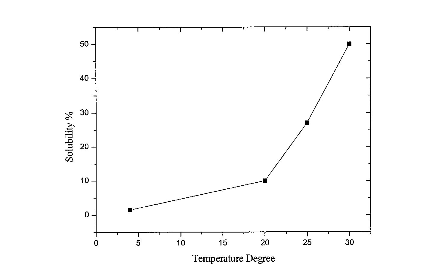 Compositions containing coenzyme q-10 and dihydrolipoic acid