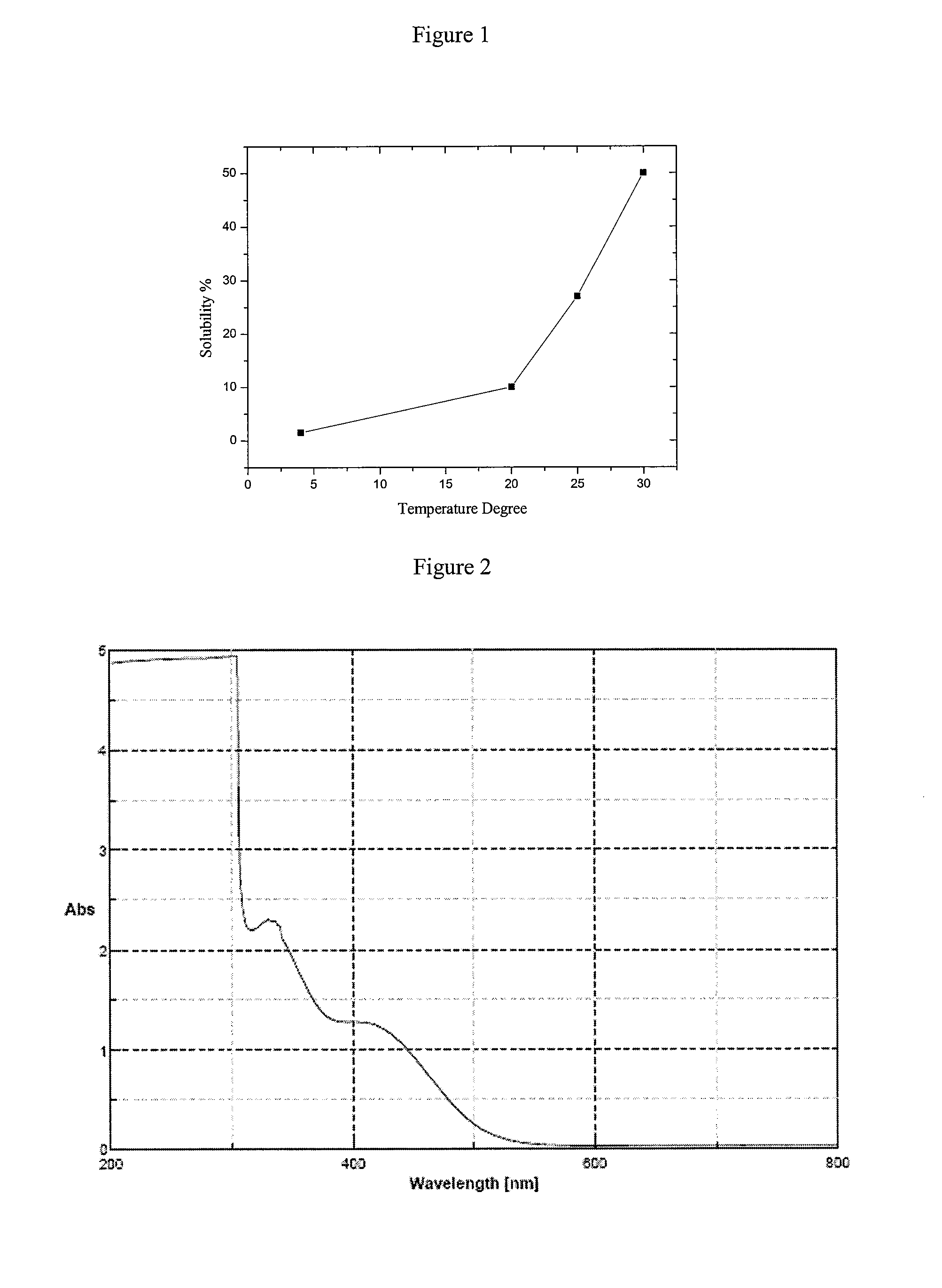 Compositions containing coenzyme q-10 and dihydrolipoic acid