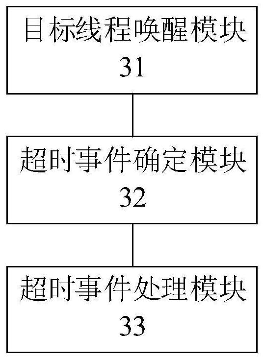 Software anomaly detection method and device and electronic equipment