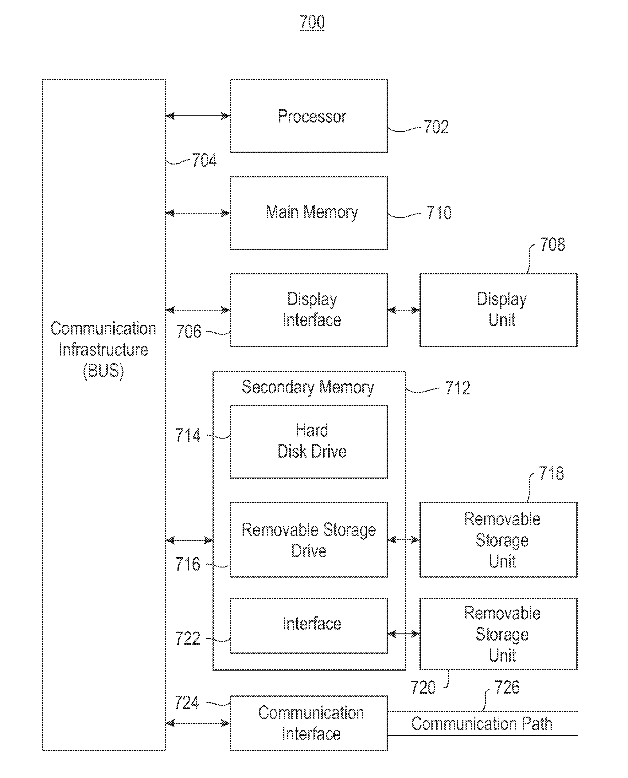 Write Performance in Fault-Tolerant Clustered Storage Systems