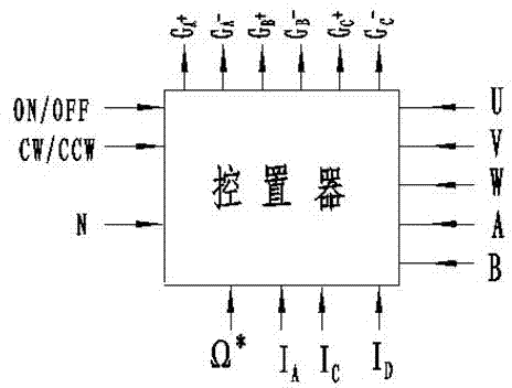 Multi-phase permanent magnet brushless direct current square wave motor capable of replacing Z4 series motors