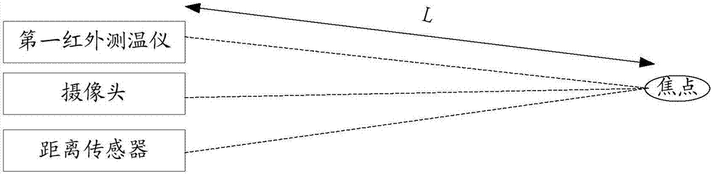 Body temperature testing method and device