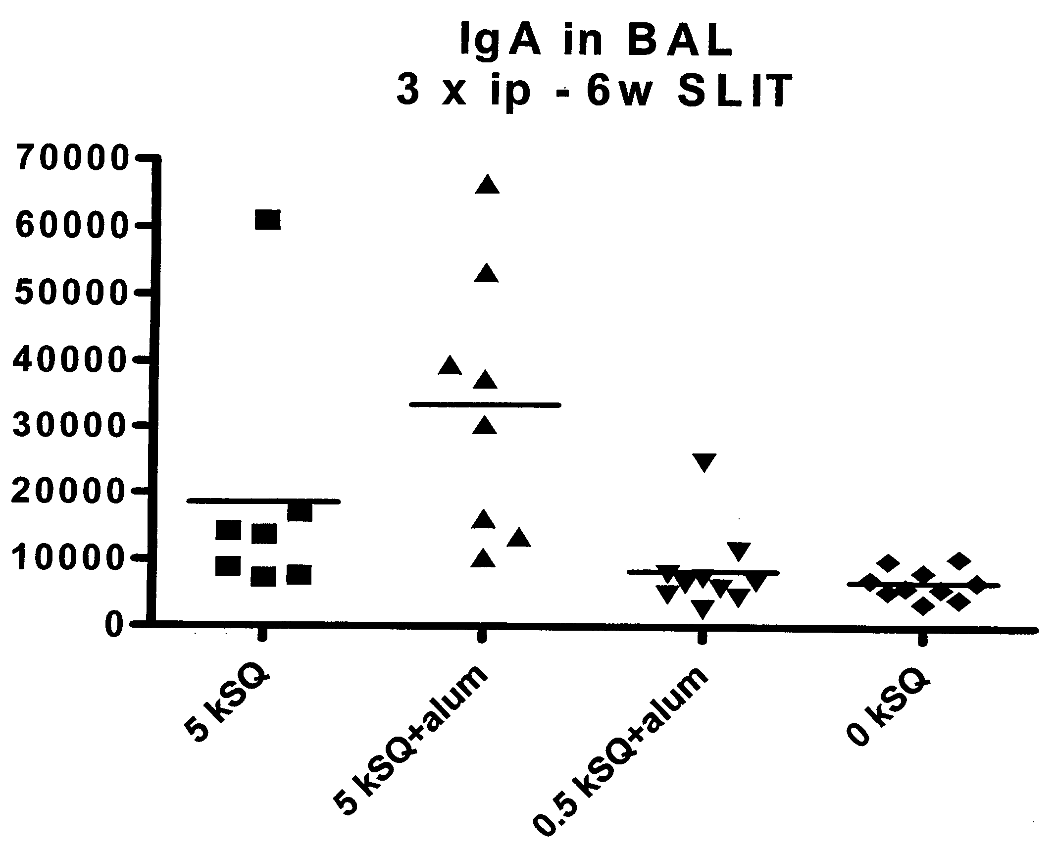 Liquid allergy vaccine formulation for oromucosal administration