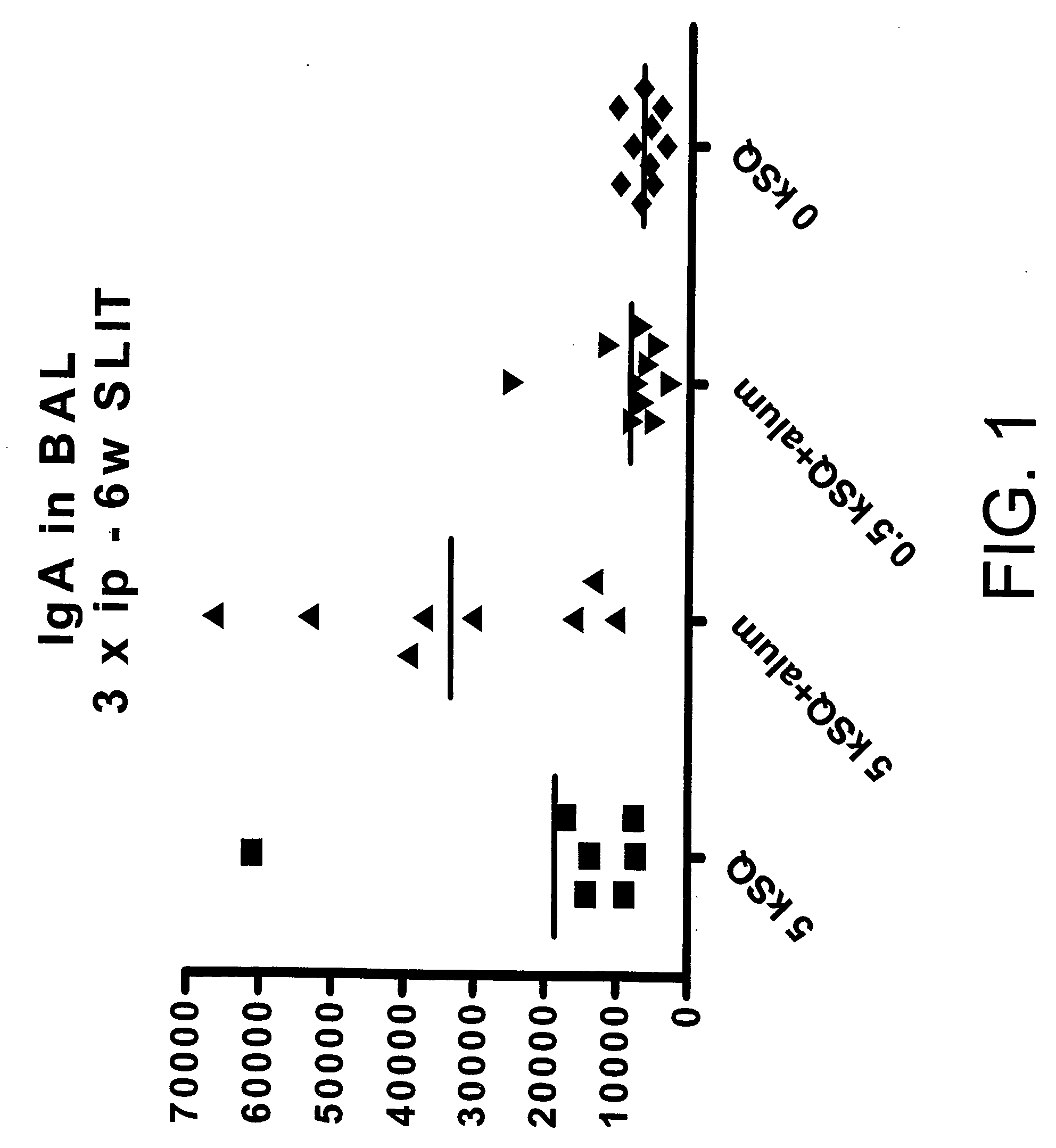 Liquid allergy vaccine formulation for oromucosal administration