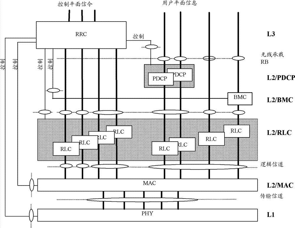 Wireless bearing method and device for circuit domain service data