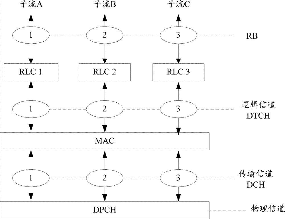 Wireless bearing method and device for circuit domain service data