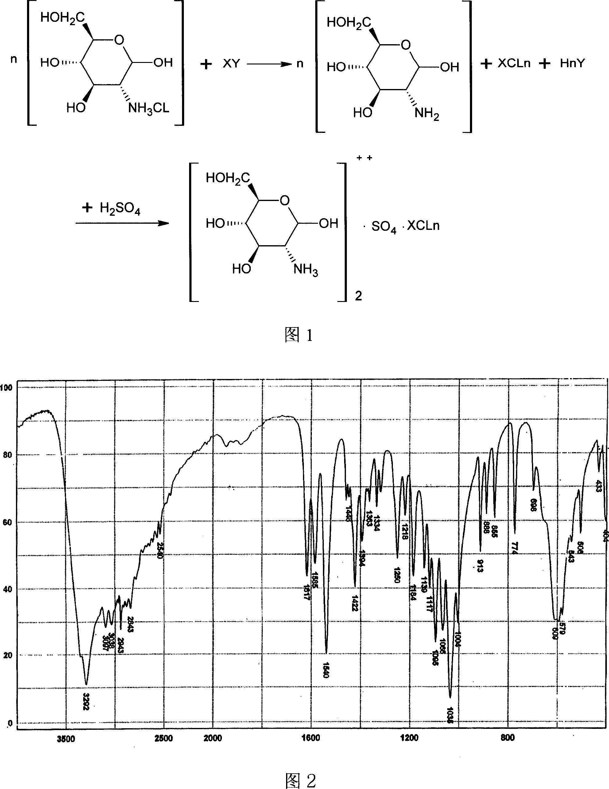 Method of preparing aminoglucose composite sulphate