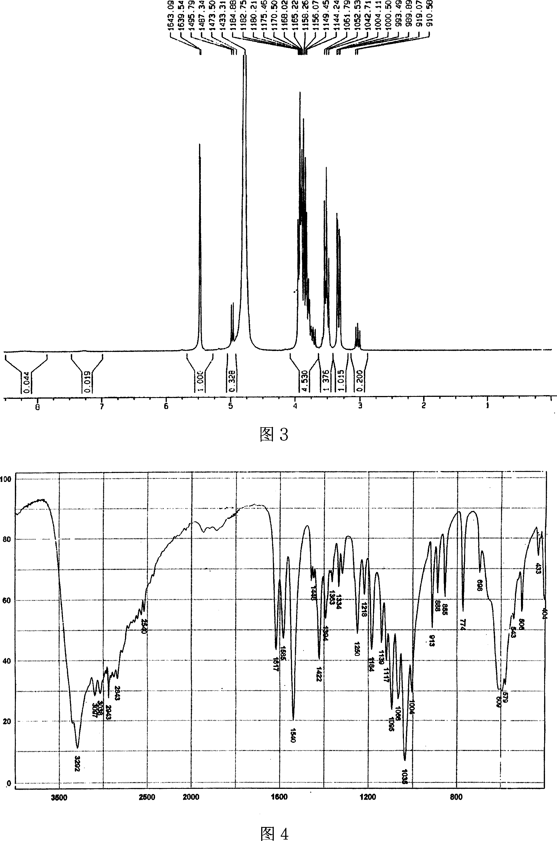 Method of preparing aminoglucose composite sulphate