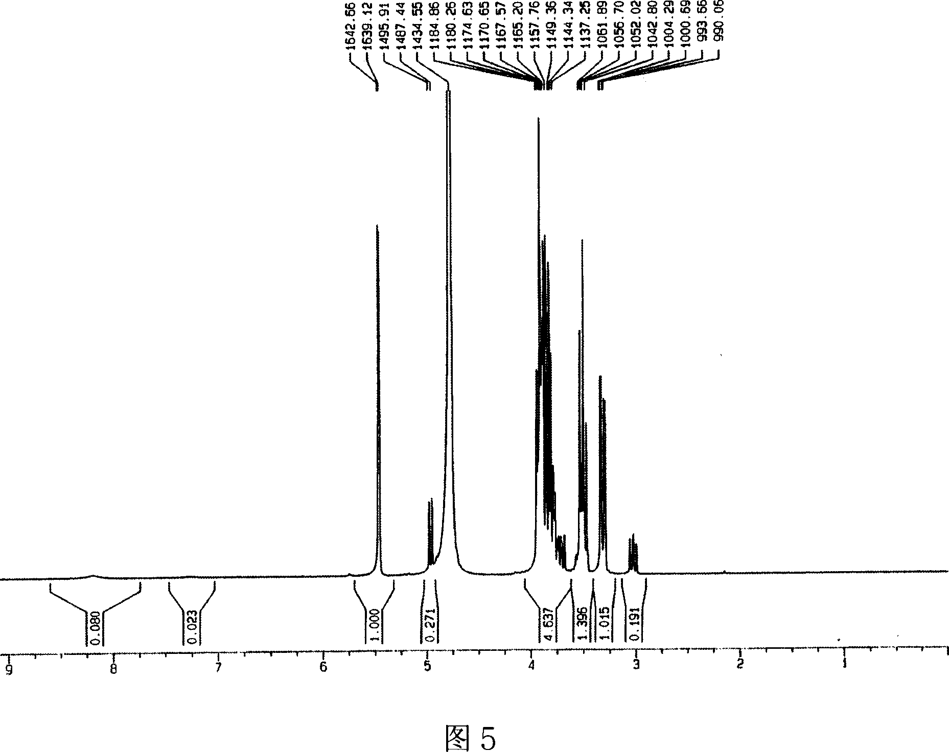 Method of preparing aminoglucose composite sulphate