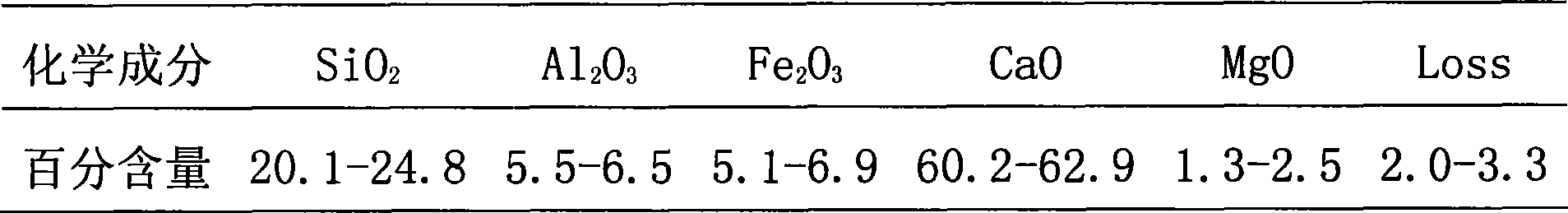 Method for preparing light concrete by municipal solid waste incineration fly ash