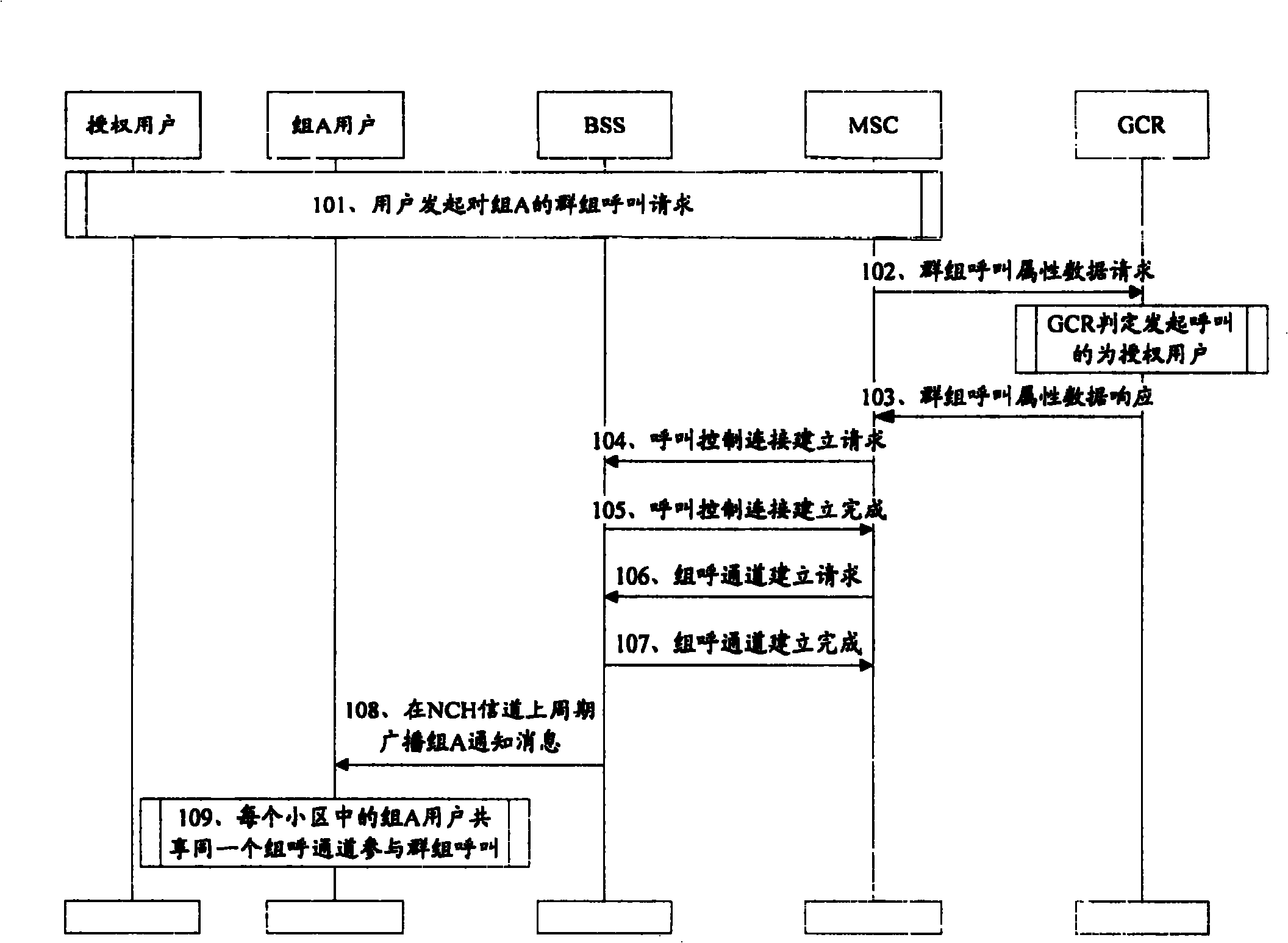 Method for realizing cluster call merging