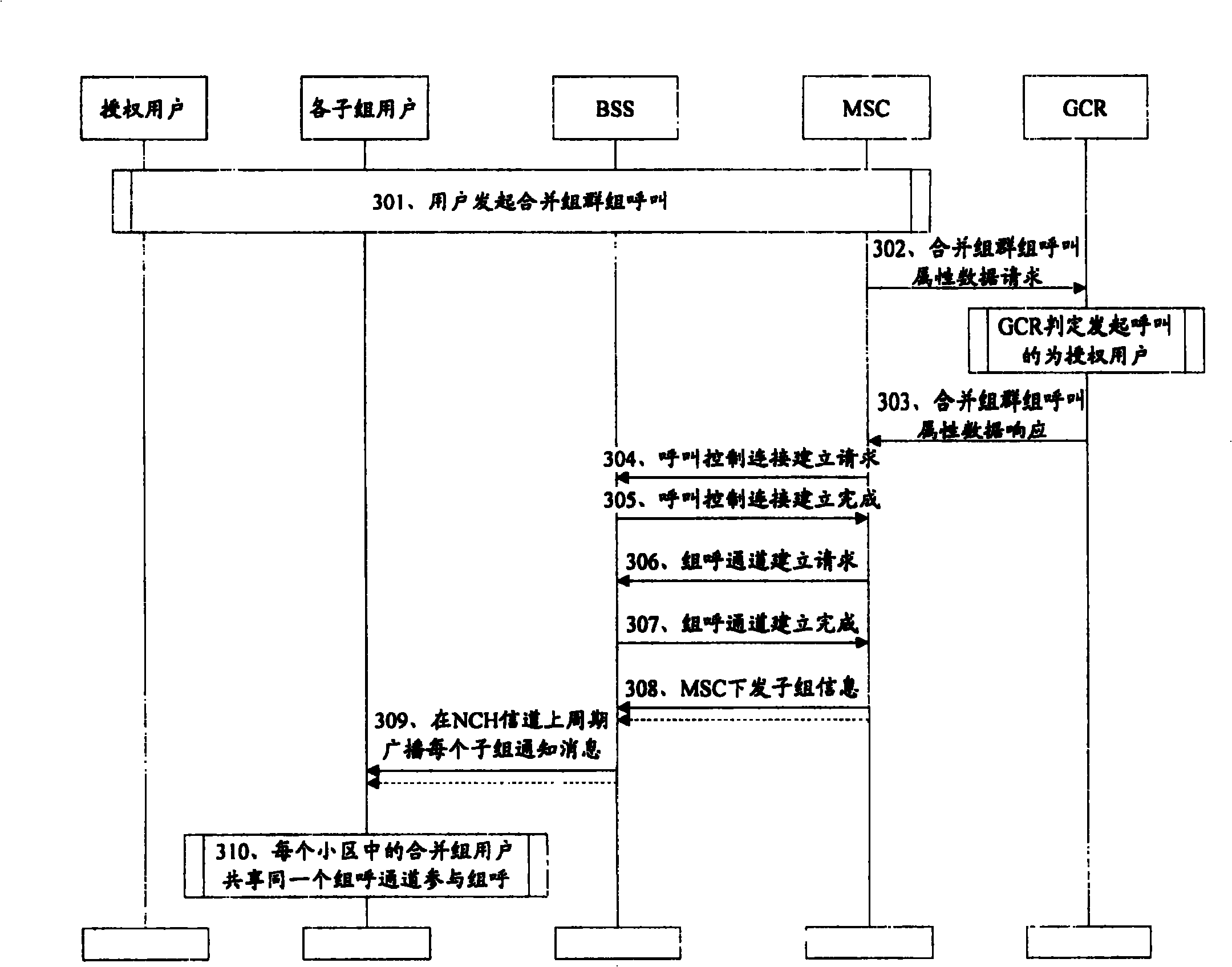 Method for realizing cluster call merging