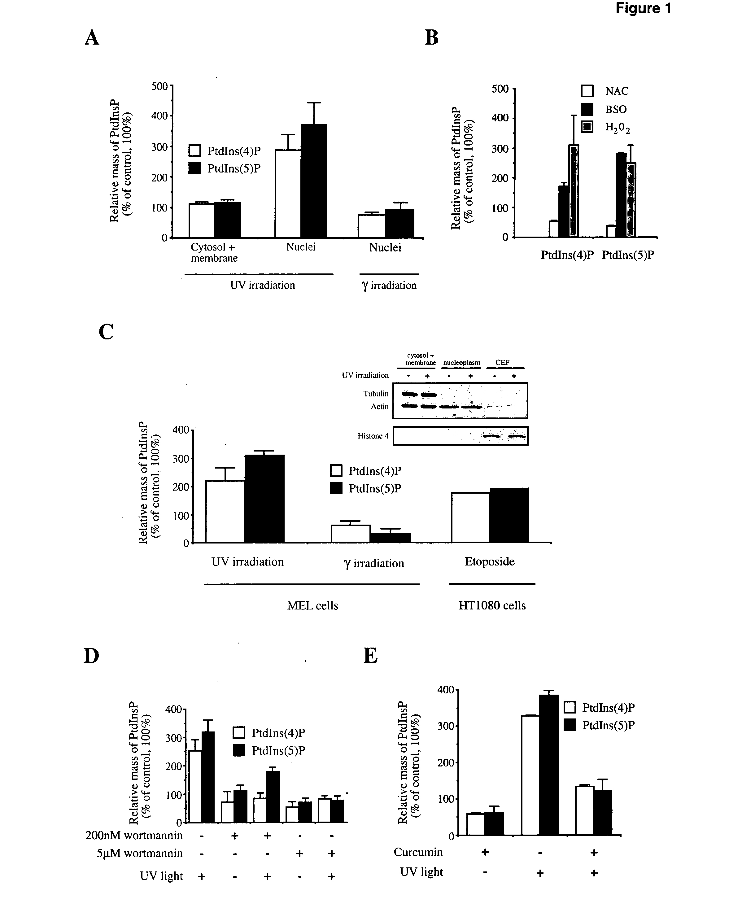 Methods of treatment