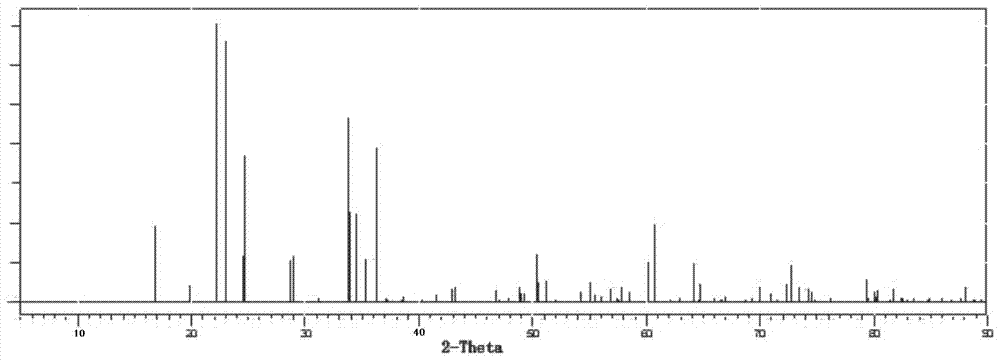 Method for preparing lithium phosphate crystal used as material of lithium battery