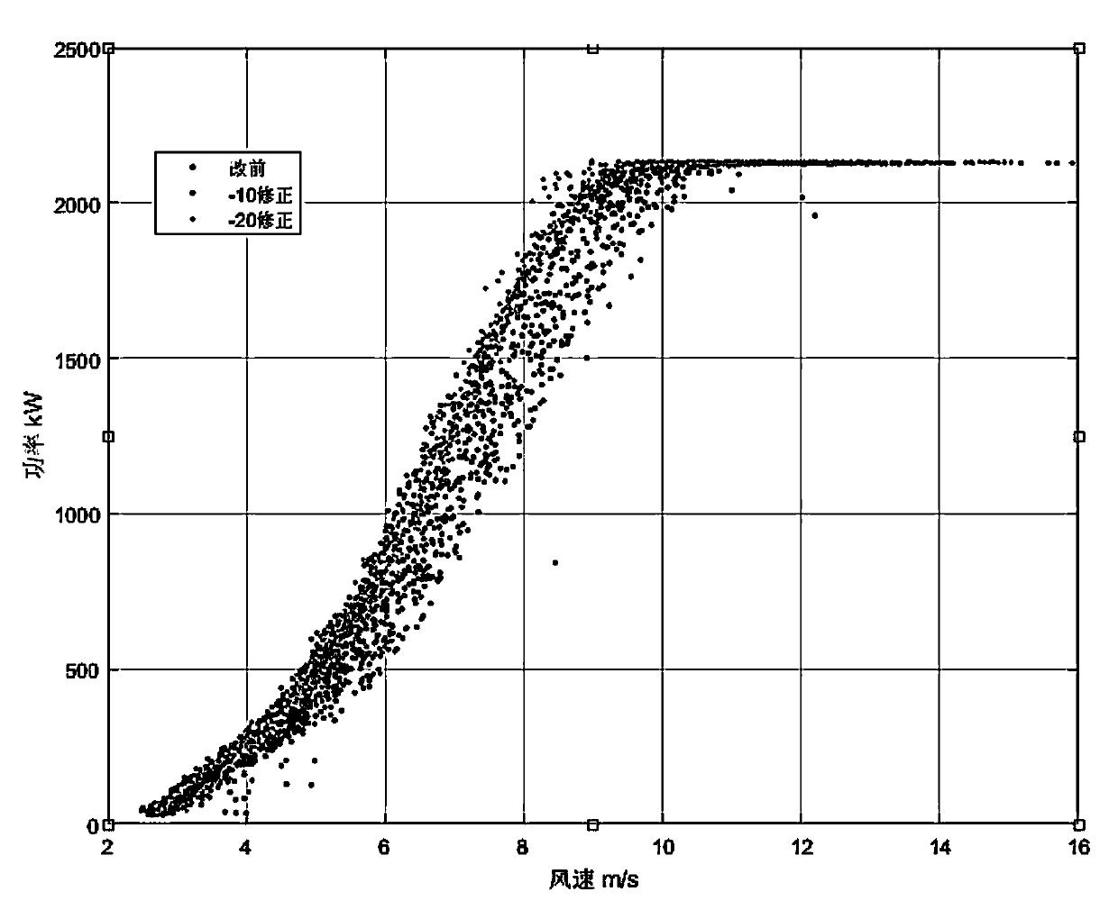 Fan sensor-based drift correcting method