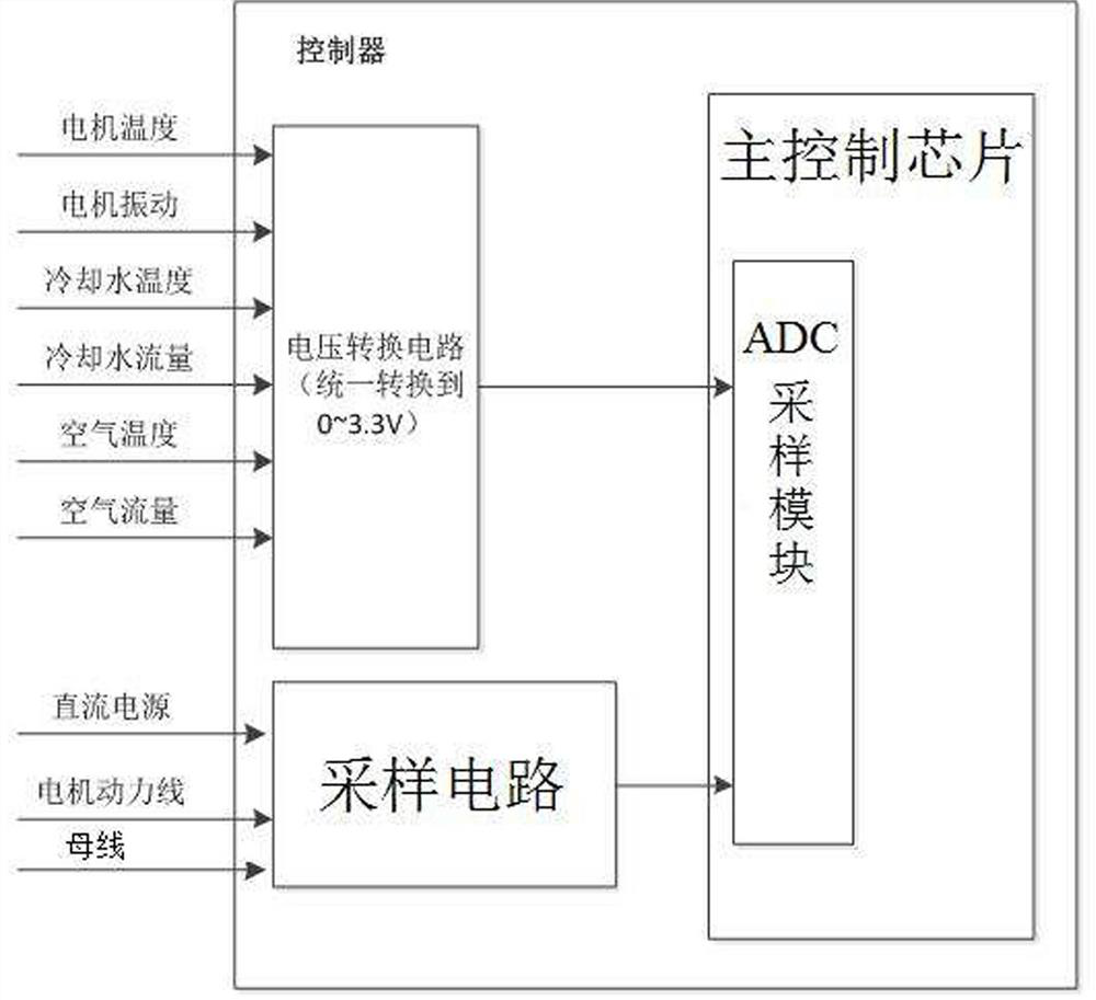 Fault diagnosis and protection system of air compressor for fuel cell system