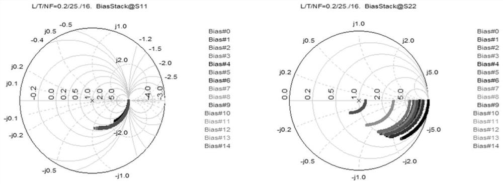 Method for Establishing Radio Frequency Parameter Model of Radio Frequency Transistor