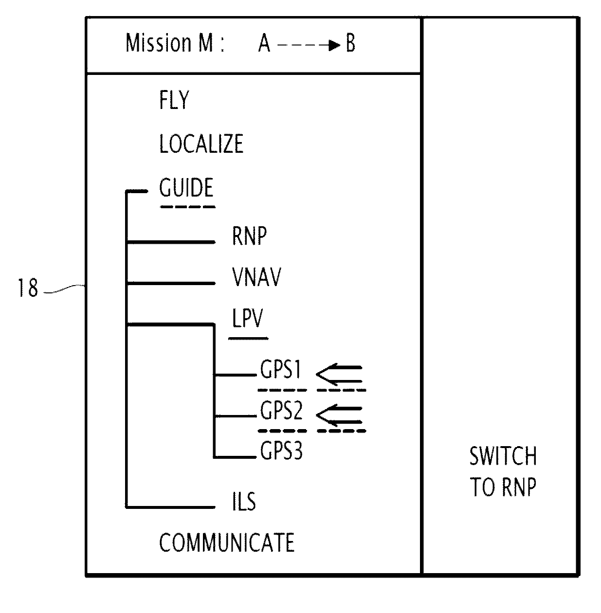 Method and system for pilot decision aid for the aircraft piloting and associated computer program product