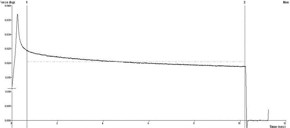 Polyhydroxyl polymer embolized microsphere and preparation process thereof