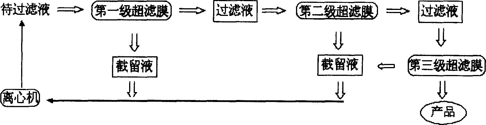 Glycerol diaester flavouring oil and production thereof