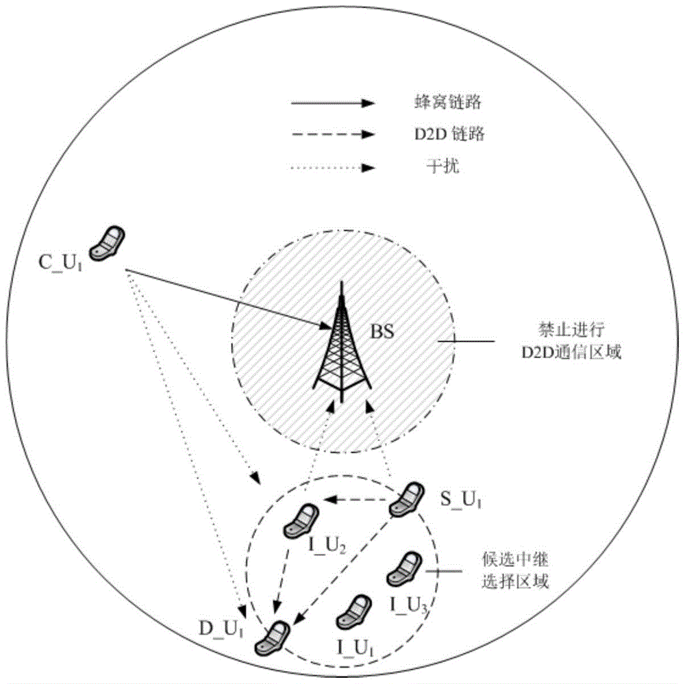 A resource allocation method based on terminal direct relay communication