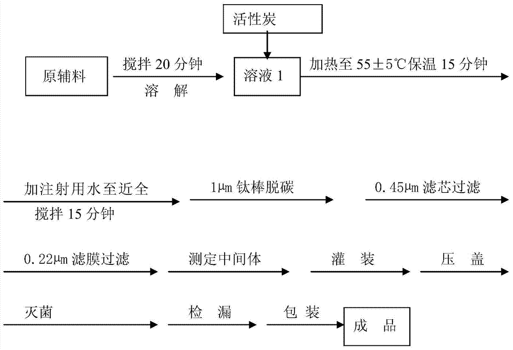 Ribavirin oral liquid and preparation method thereof