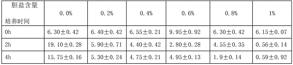 Compounded bee pollen and preparation method thereof