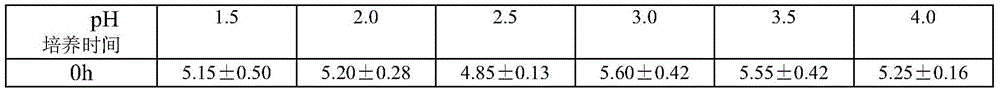 Compounded bee pollen and preparation method thereof