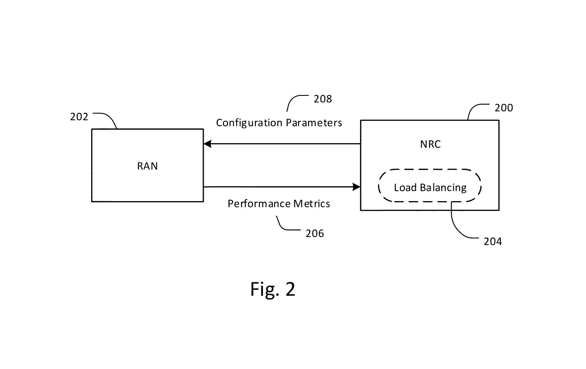 Method & system for cellular network load balance