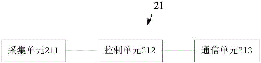 Vehicle system, controller, vehicle and vehicle rescue realization method