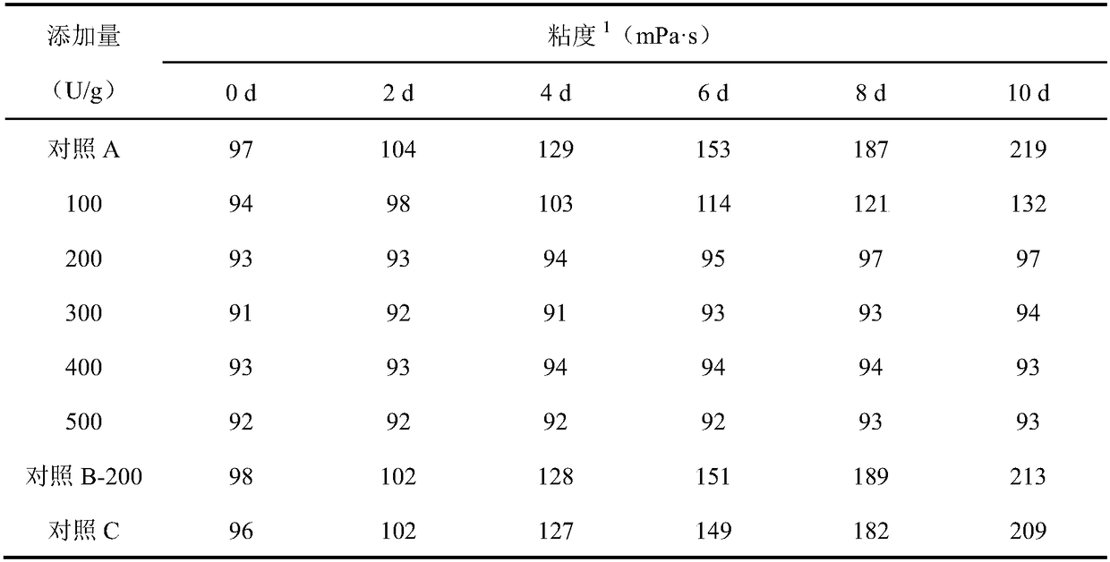 Method for producing high-quality maltodextrin