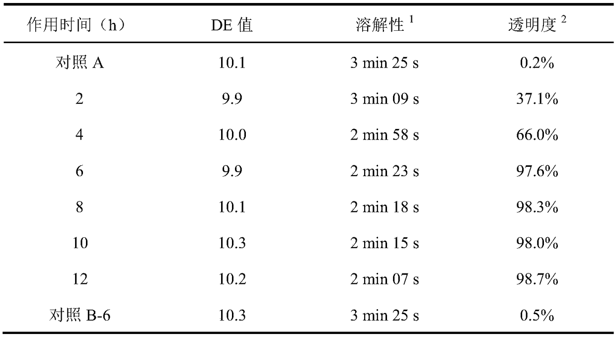 Method for producing high-quality maltodextrin