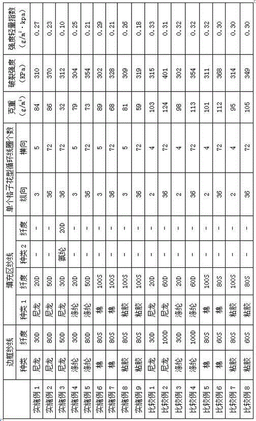 Lightweight knitted fabric