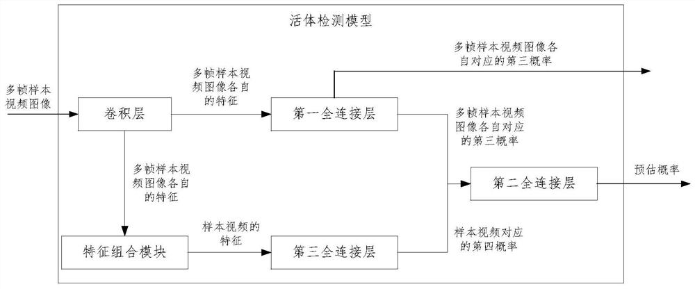 Liveness detection method, device, electronic device and readable storage medium